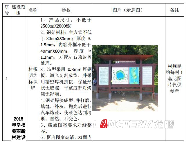 巴塘县委农村事情向导小组办公室2018年幸福漂亮新村文化建设设计清单