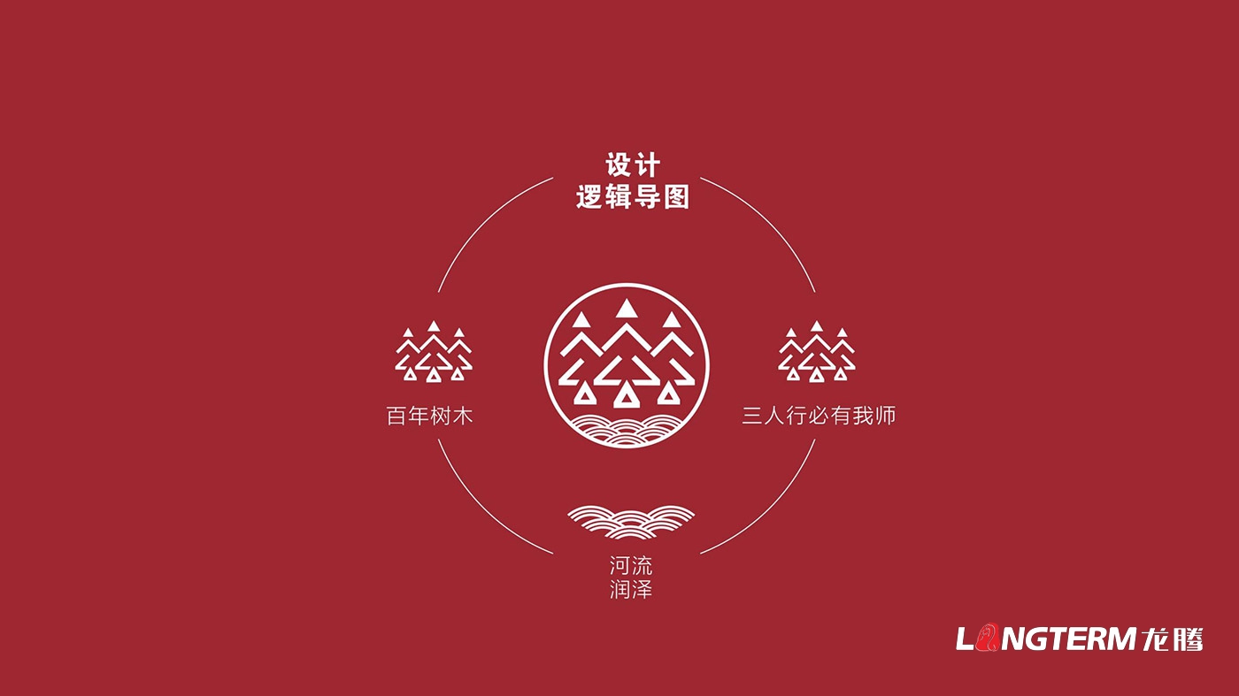 树德实验中学沙河校区（成都会沙河中学校）LOGO、；占癡I策划设计